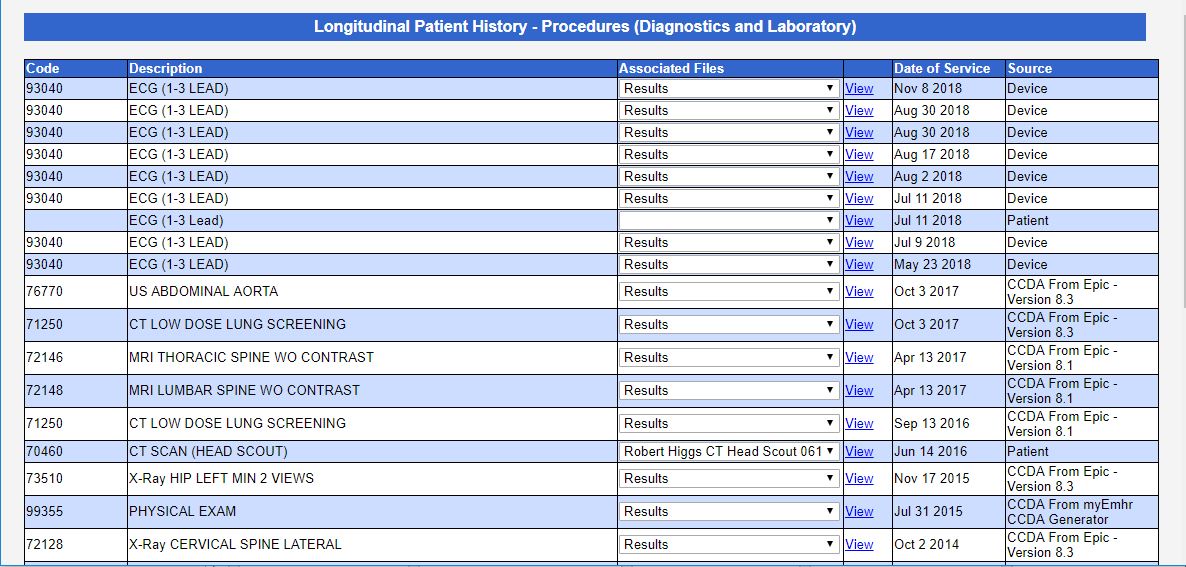 Procedure History